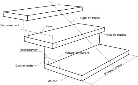 cotation escalier